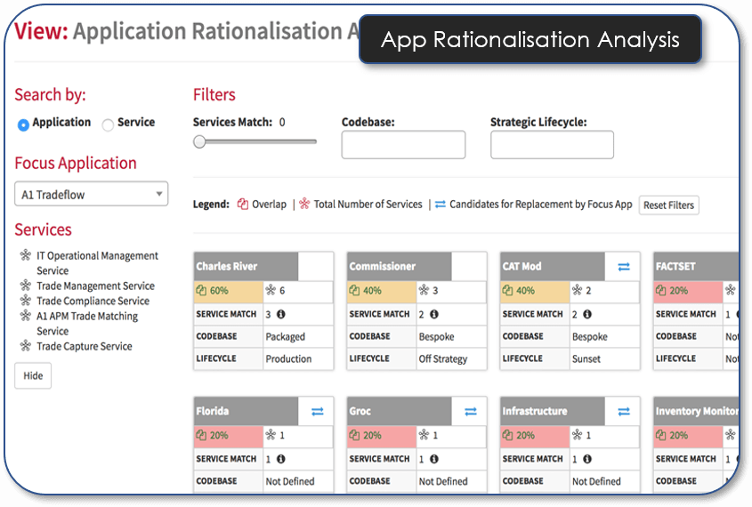 App Rationalisation Analysis Simple