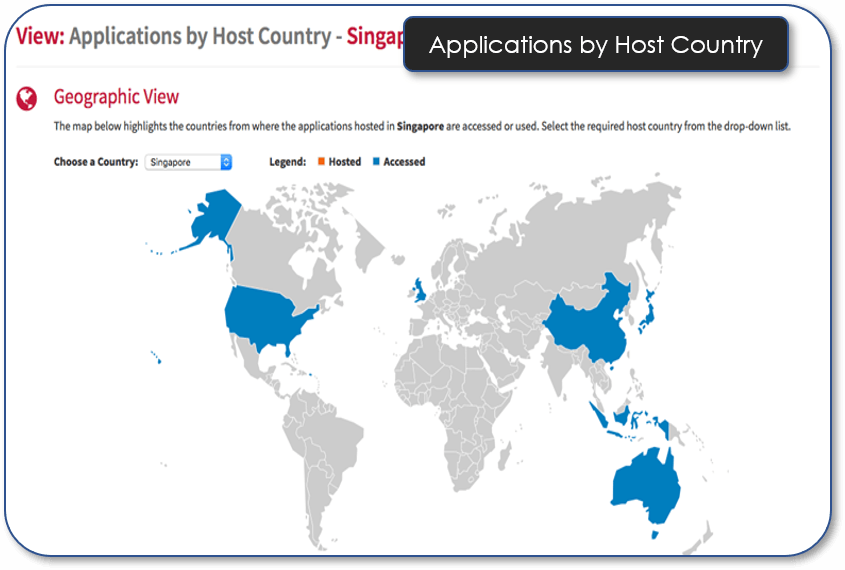 Application By Host Country (1)