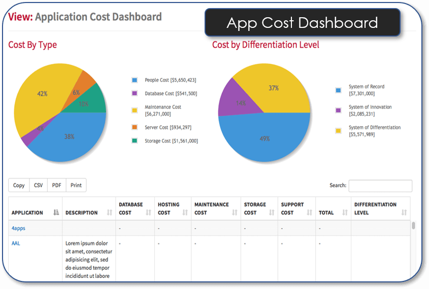 Application Cost Dashboard