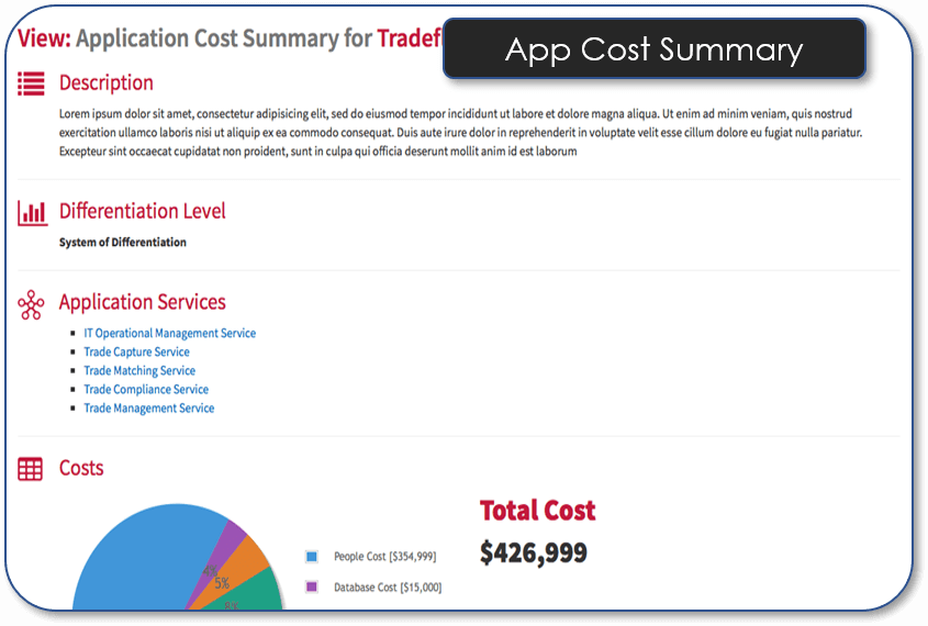 Application Cost Summary