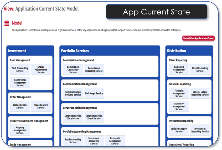 Application Current State Model