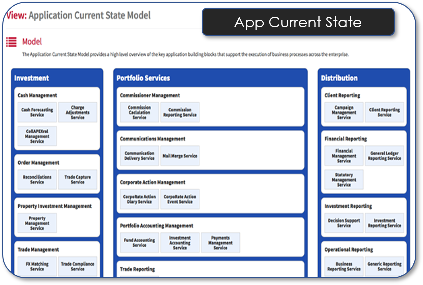 Application Current State Model Ootb