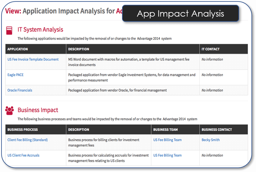 Application Impact Analysis