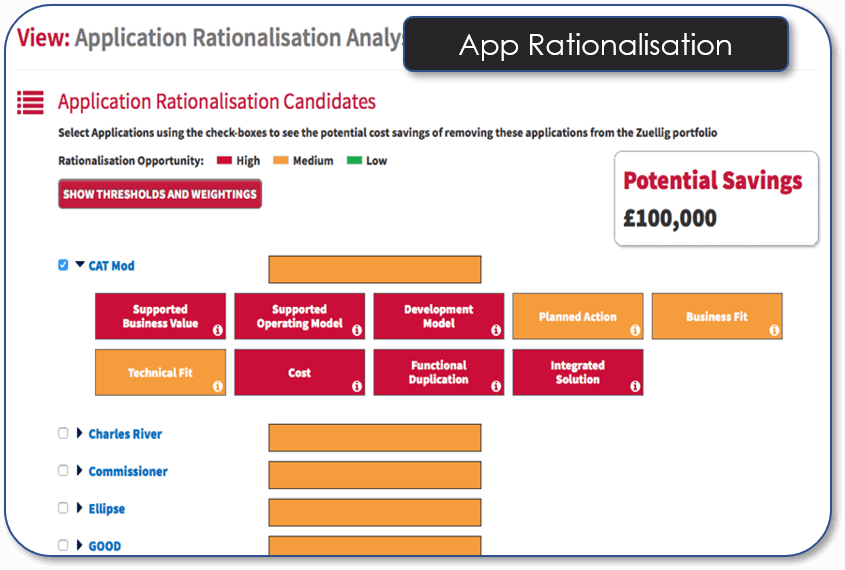 Application Rationalisation Analysis