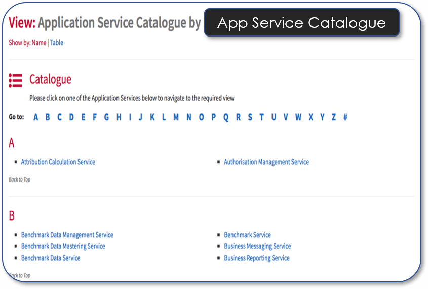 Application Service Catalogue By Name