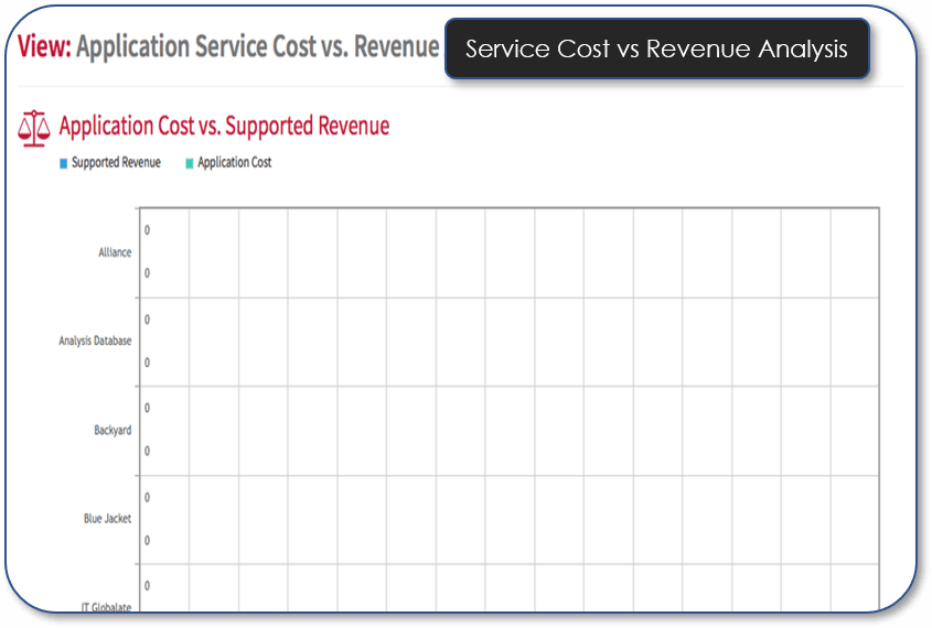 Application Service Cost Vs Revenue Analysis