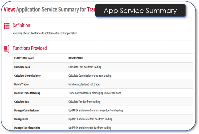 Application Service Summary