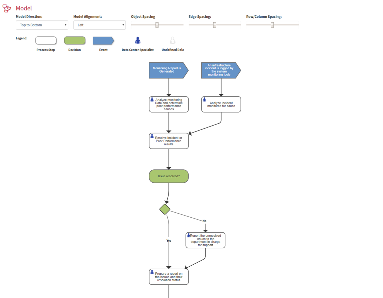 Bus Process Image