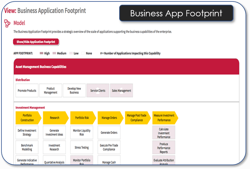 Business Application Footprint