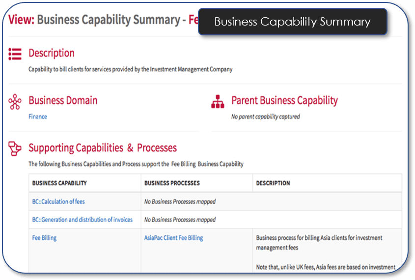 Business Capability Summary