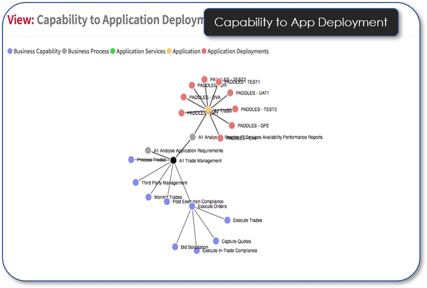 Business Capability Technology Force