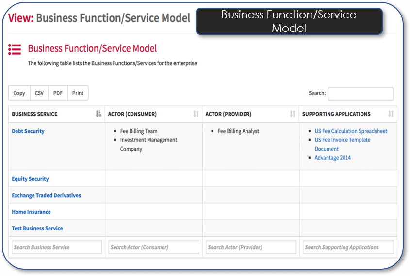 Business Function Service Model