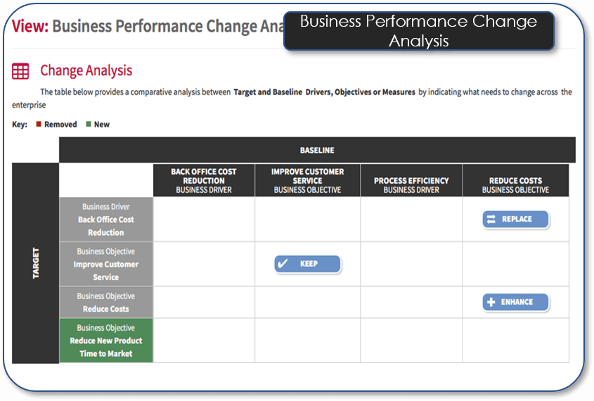 Business Performance Change Analysis