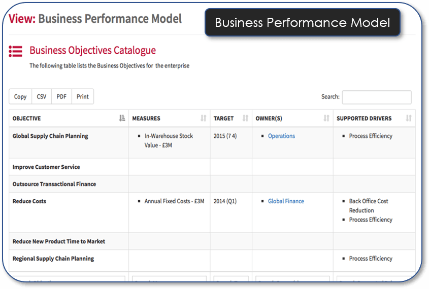 Business Performance Model