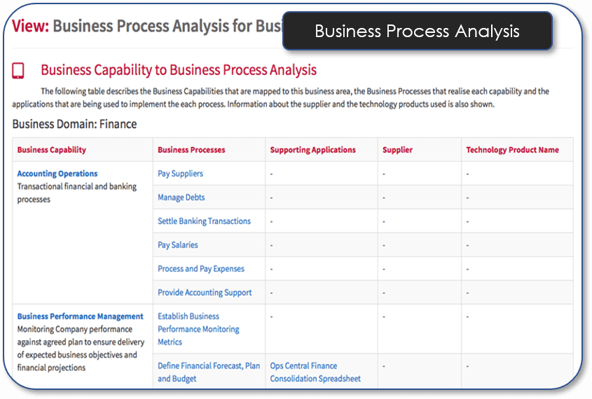 Business Process Analysis For Business Domain