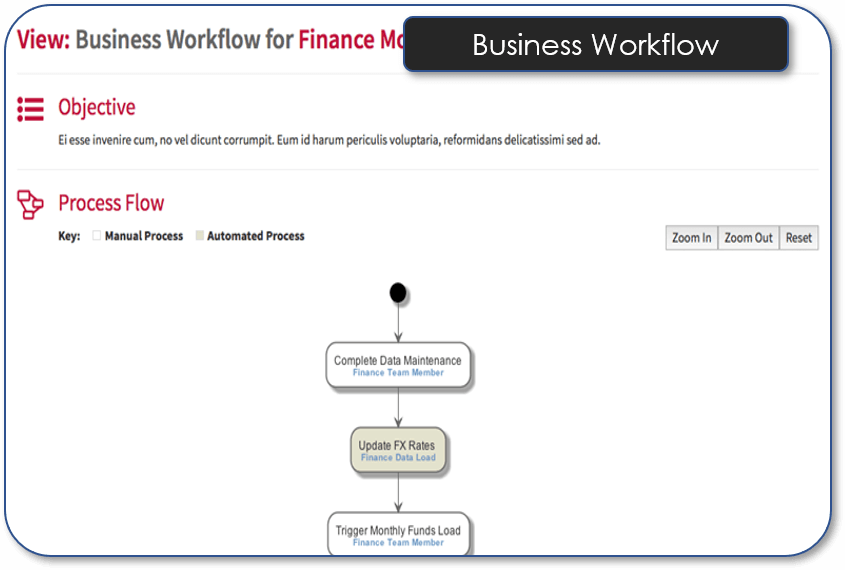 Business Workflow