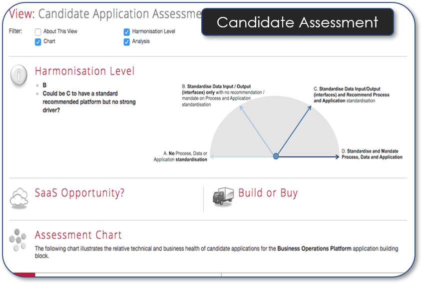 Candidate Assessment