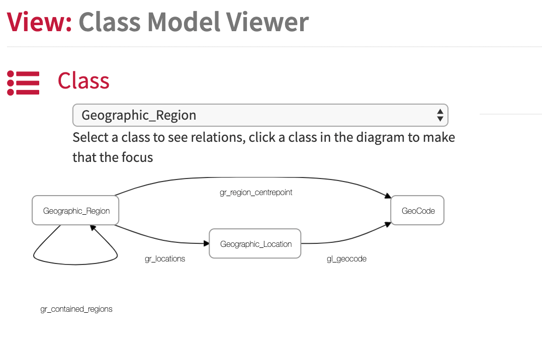 Class Model View