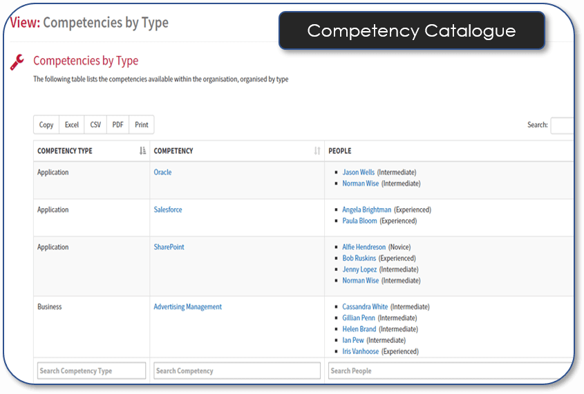 Competency Catalogue