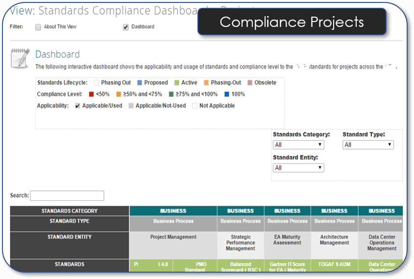 Compliance Projects
