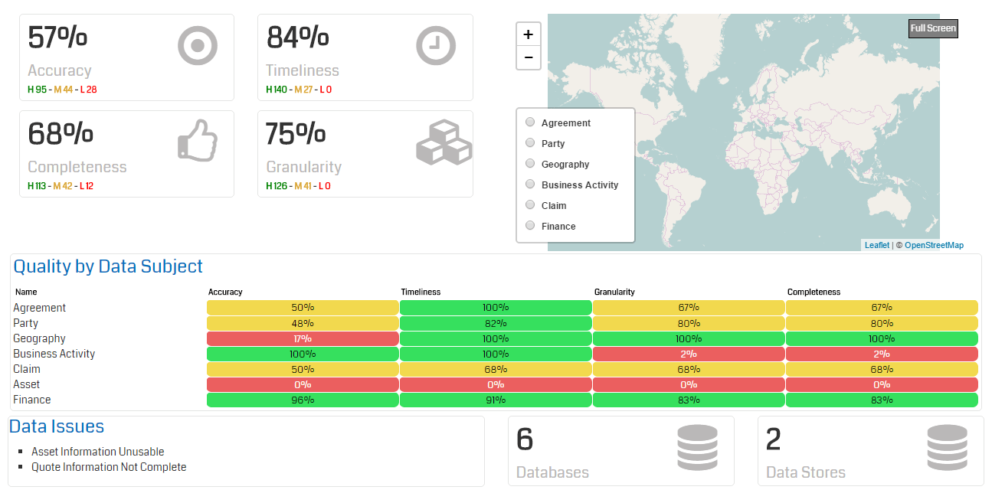 Data Dashboard