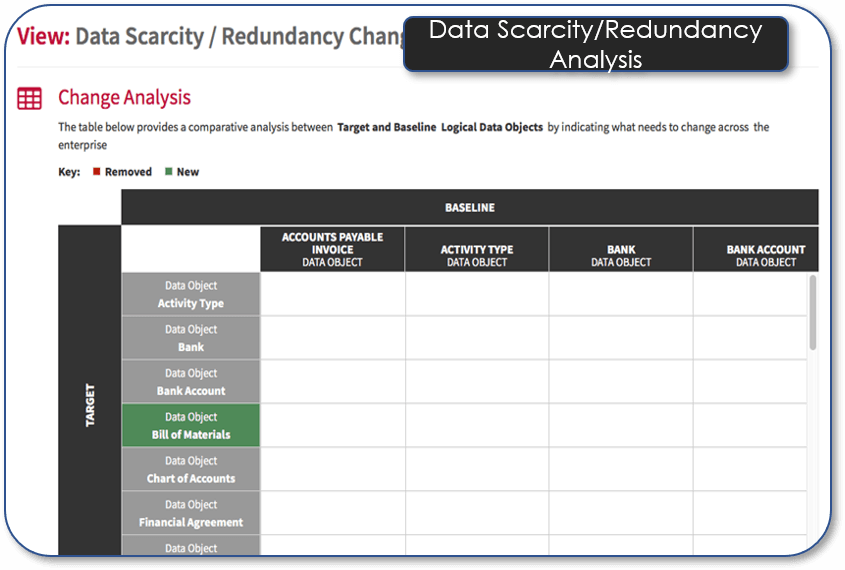 Data Scarcity Redundancy Change Analysis