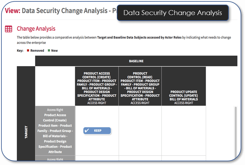 Data Security Change Analysis