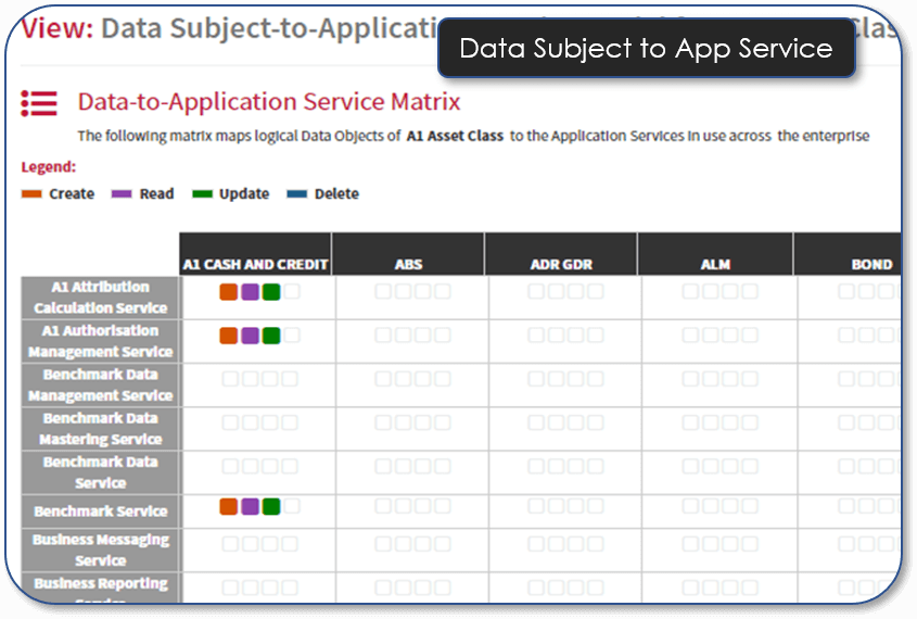 Data Subject To Application Service Model