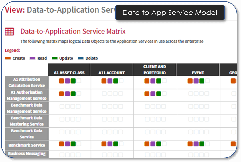 Data To Application Service Model