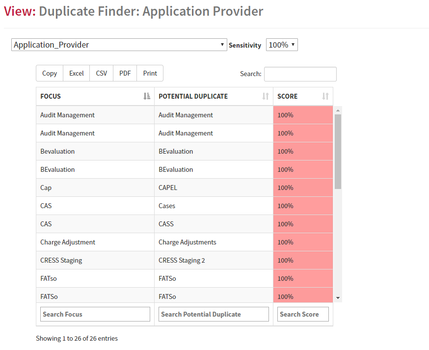 Duplicate Instances