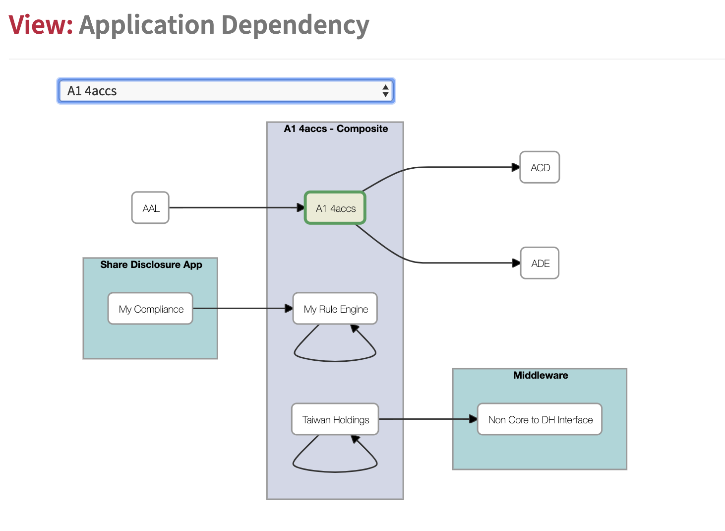 Full Application Dependencies