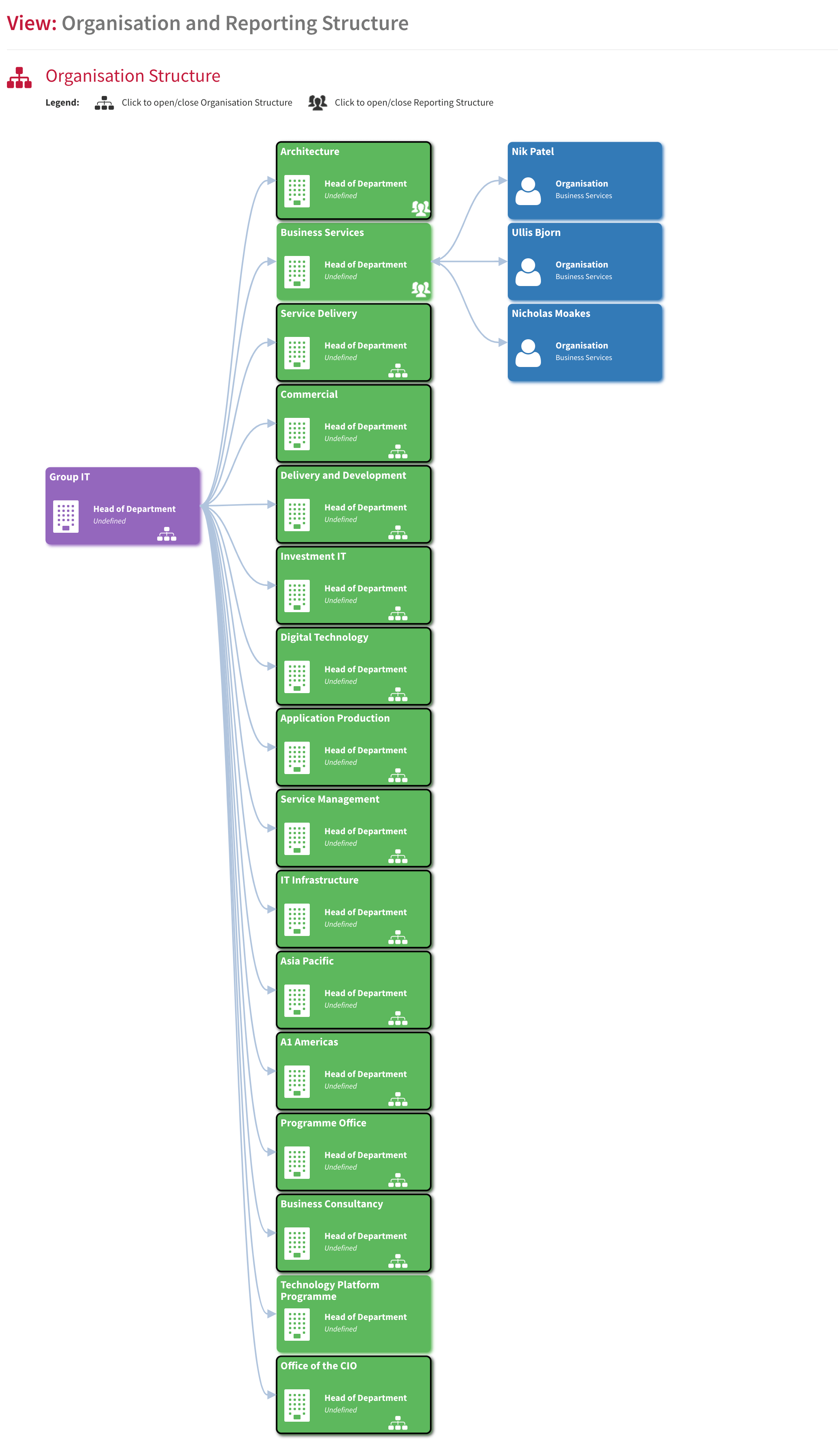 Org Model New2