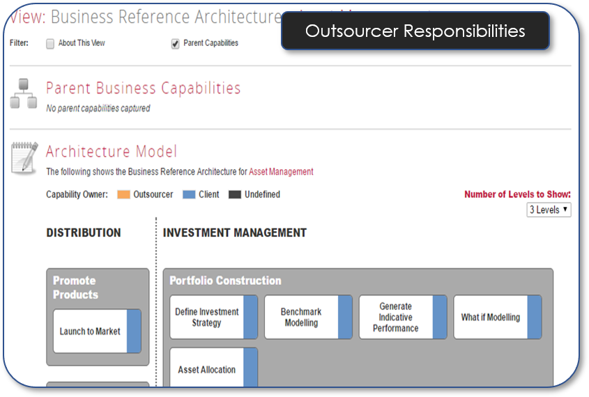Outsourcer Org Responsibilities