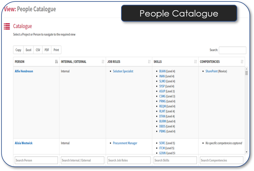 People Catalogue