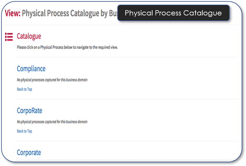 Physical Process Catalogue By Business Domain
