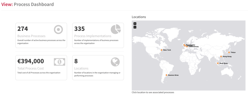 Process Dashboard2