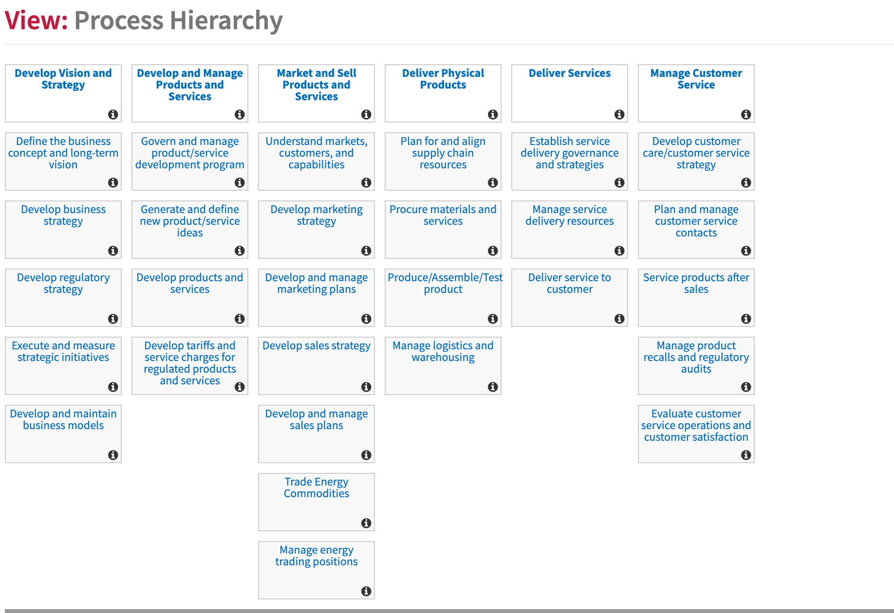 Process Hierarchy