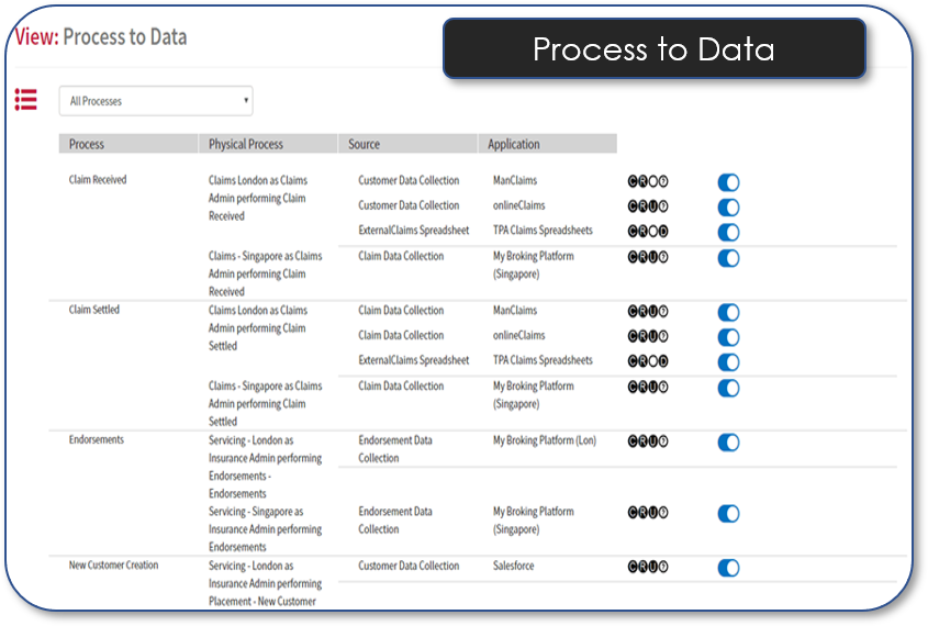 Process To Data