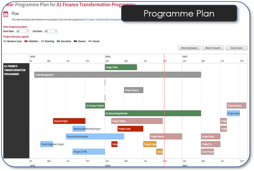 Programme Plan