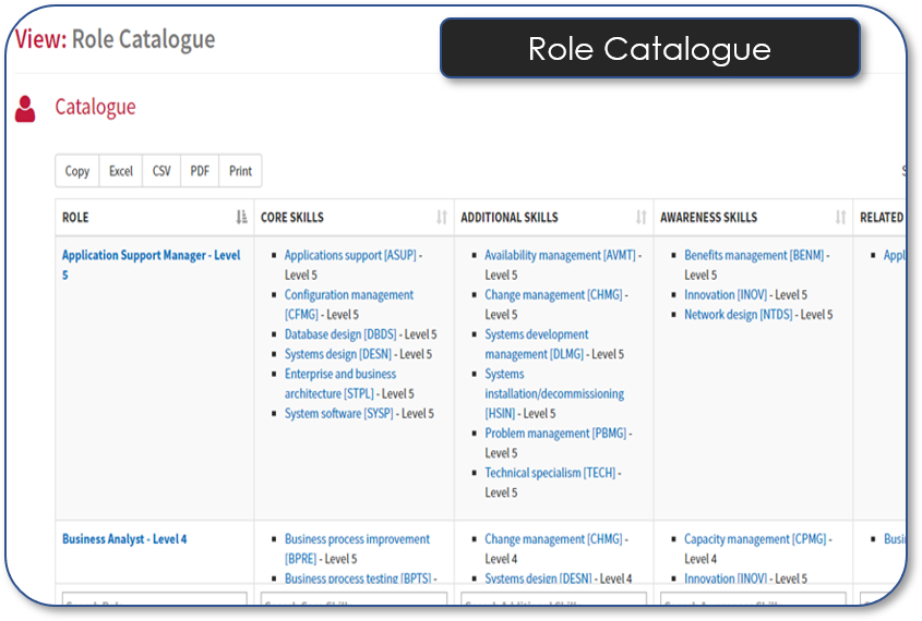 Role Catalogue