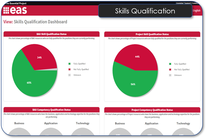 Skills Qualification