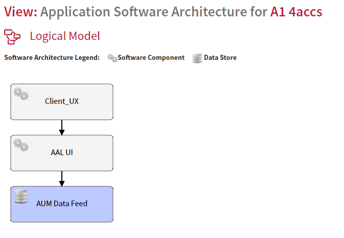 Software Architecture