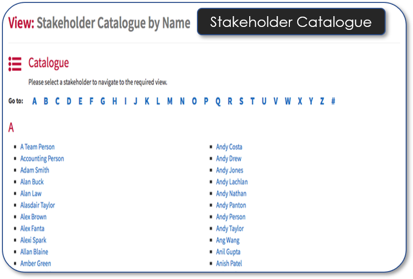 Stakeholder Catalogue By Name