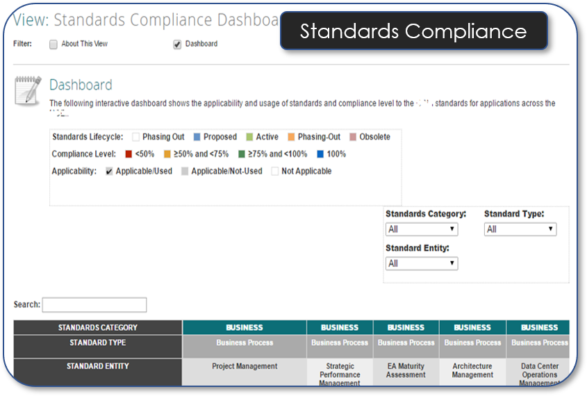Standards Compliance