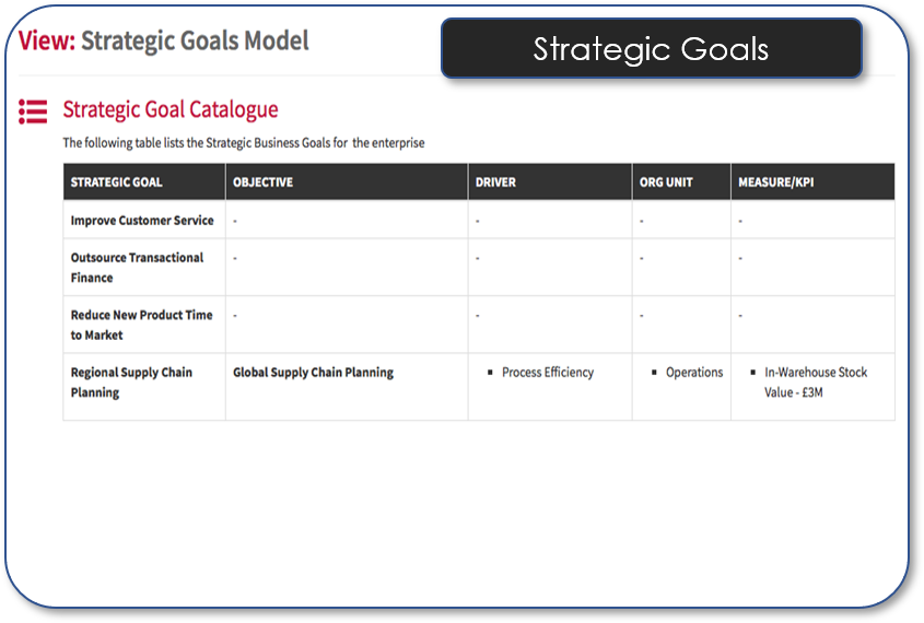 Strategic Goals Model