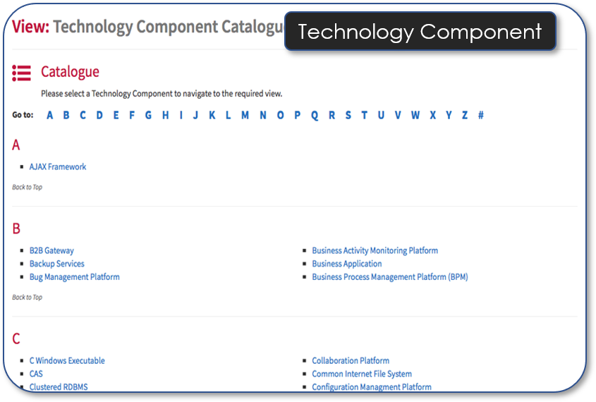 Technology Component Catalogue By Name