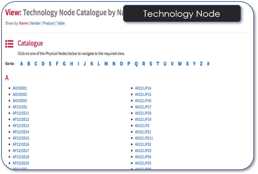 Technology Node Catalogue By Name