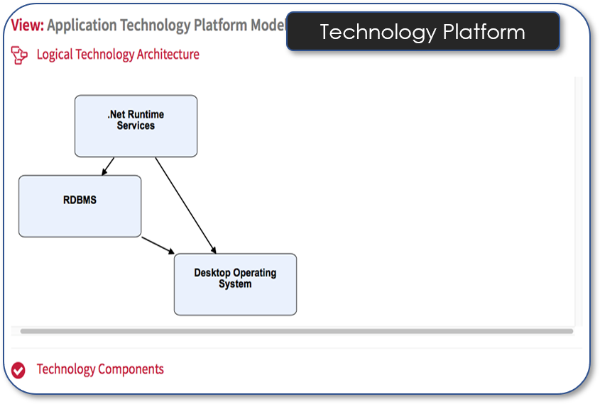 Technology Platform Model