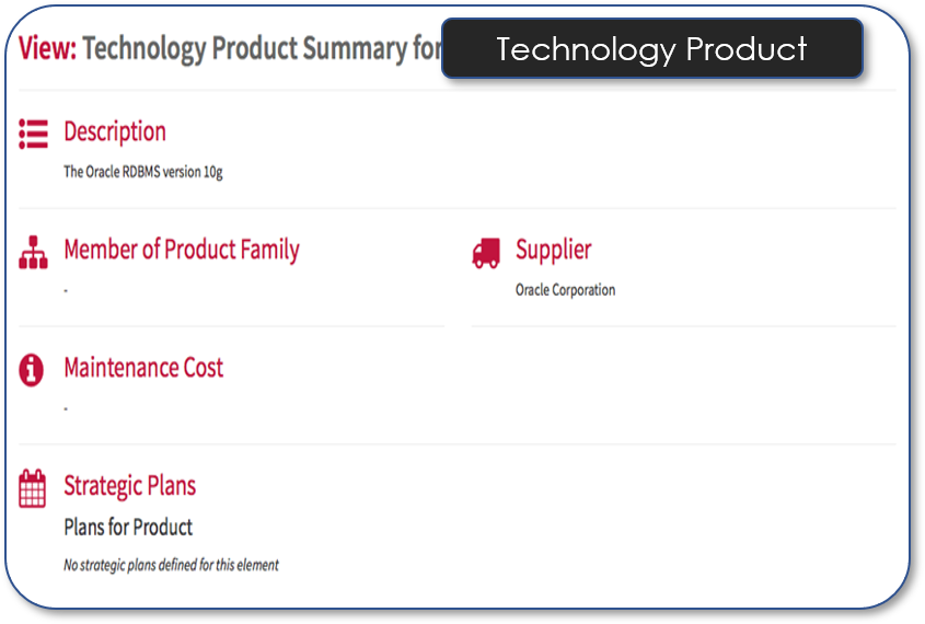 Technology Product Summary
