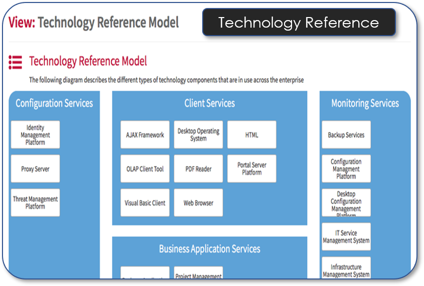 Technology Reference Model